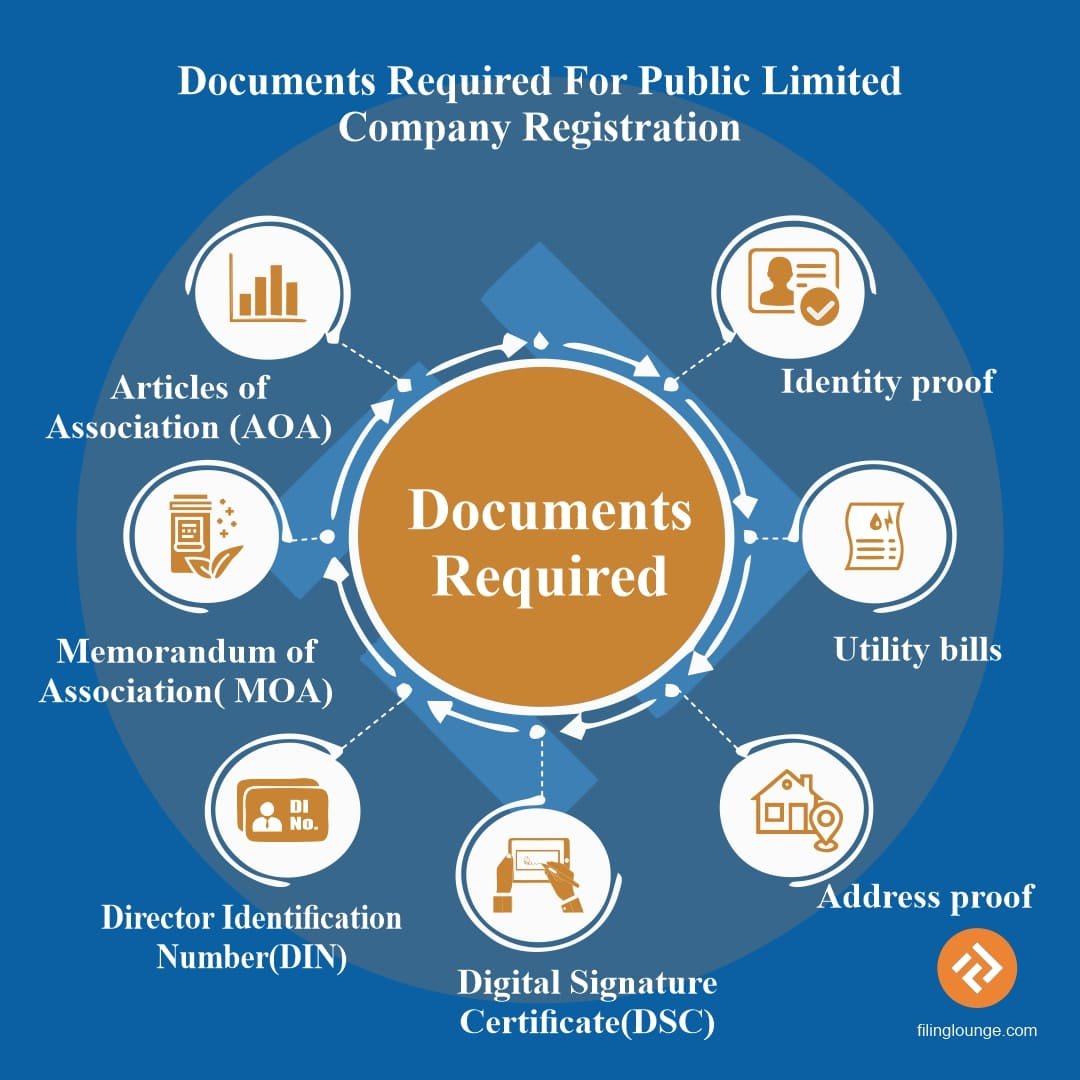 Documents Required Diagram